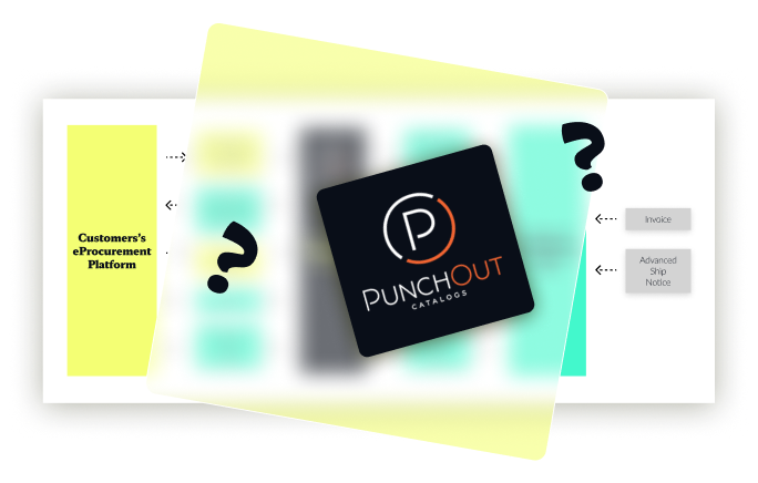 Co to jest PunchOut i dlaczego go potrzebujesz? Magento 2, Prestashop